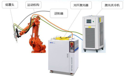 ABB Auotmatic بالسعة الاستشعار BCS100 3D الليزر القاطع